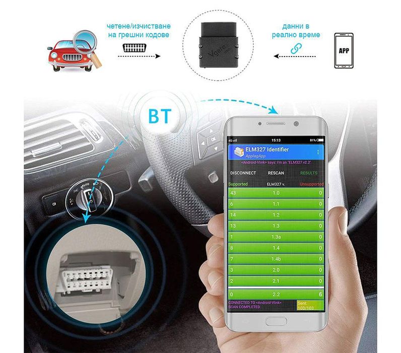 Автодиагностичен скенер vgate mc - wifi