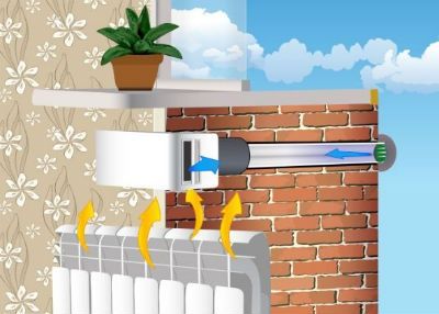 Приточный клапан