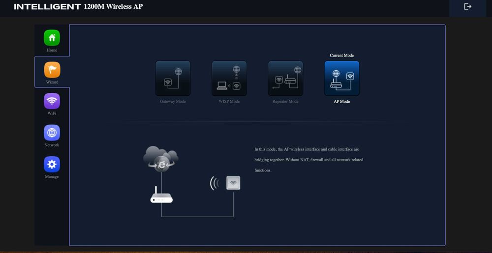 Router FAP630, 11AC, 1200Mbps, WiFi Access Point, de perete