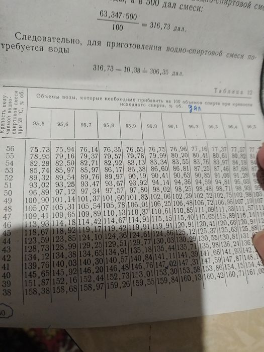 Рецепт для примочек.слабоалкогольный.