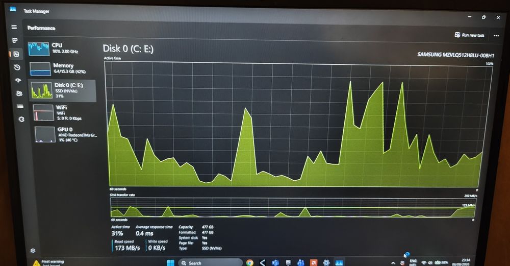 Лаптоп hp 255 g8