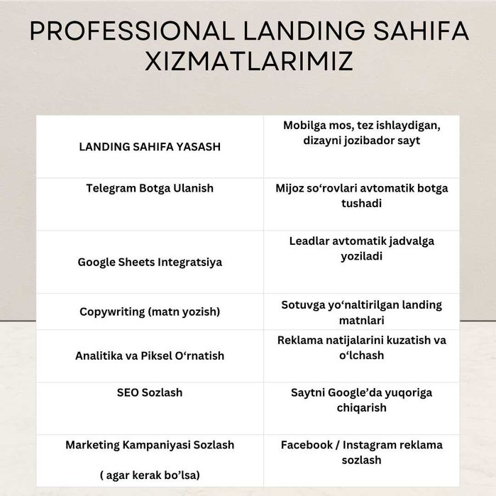 Qulay narxda zamonaviy landing page,sayt,web sahifa