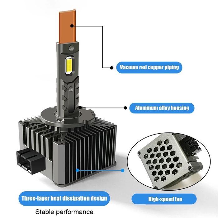 Becuri Led Xenon D1S D2S D3S D4S 35W Canbus Audi Bmw Mercede Skoda VW