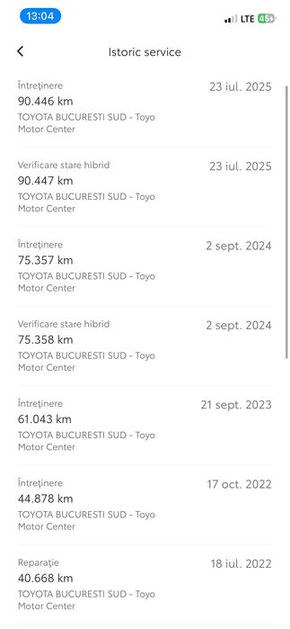 Toyota Corolla Hatchback