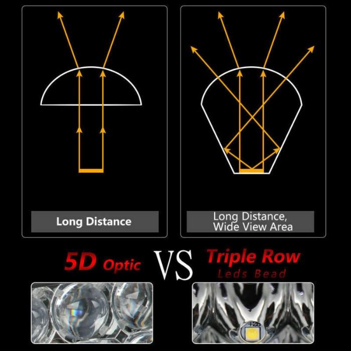 СУПЕР МОЩНИ! 7D 7Д Led Bar Лед Диоден Бар за Джипове 12-24 волта