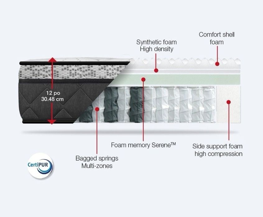 Ортопедический премиум/ Анотамический сомфорт