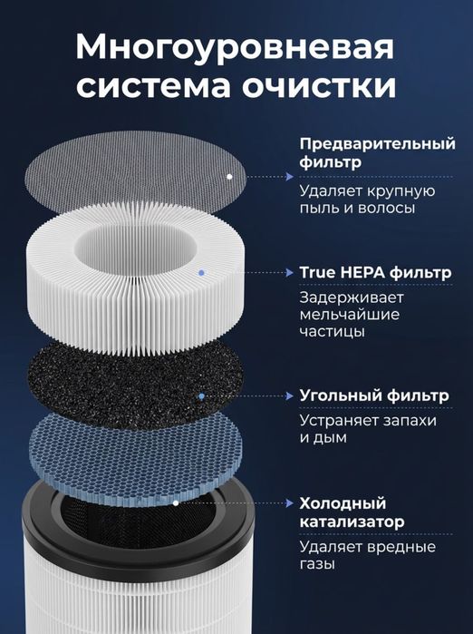 Очиститель воздуха SWISS AIR AeroTower - HEPA очиститель до 66 м/кв