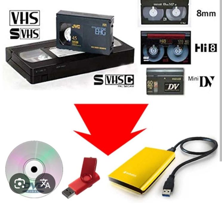 Оцифровка Видеокасет Videokaseta raqamlash