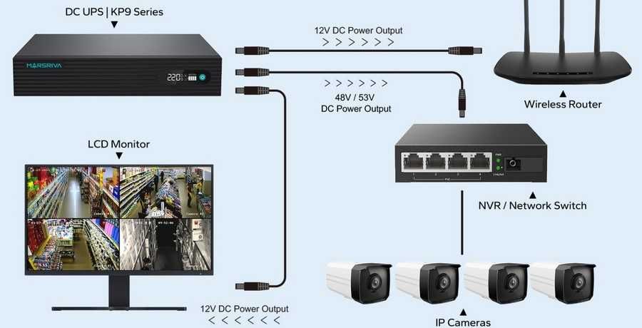 Мини ИБП для роутеров Marsriva UPS KP9 Pro