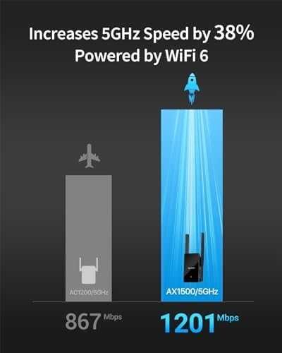 BrosTrend AX1500 WiFi 6 към Ethernet адаптер RJ45