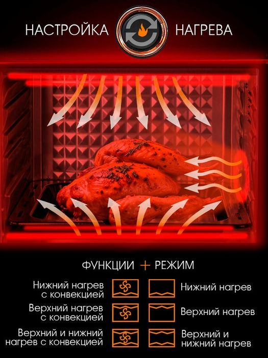 Мини-печь ENDEVER Danko-4038, двойное стекло, нагрев с 4 сторон, 1600