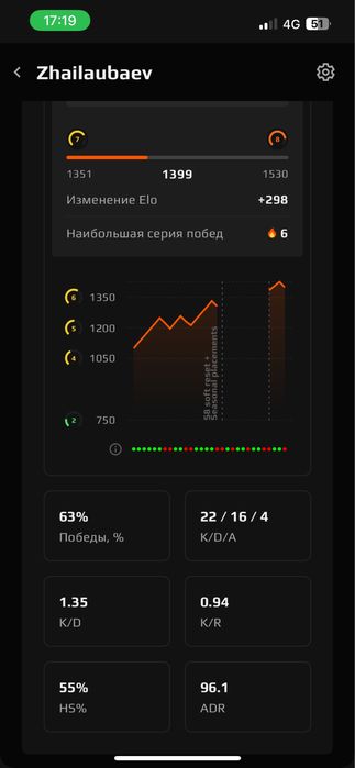 Продам Steam аккаунт с фейситом