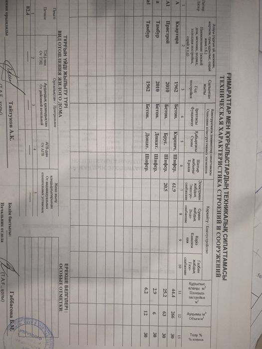 Продам двухуровневую квартиру