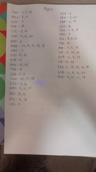 Panini стикери от световното