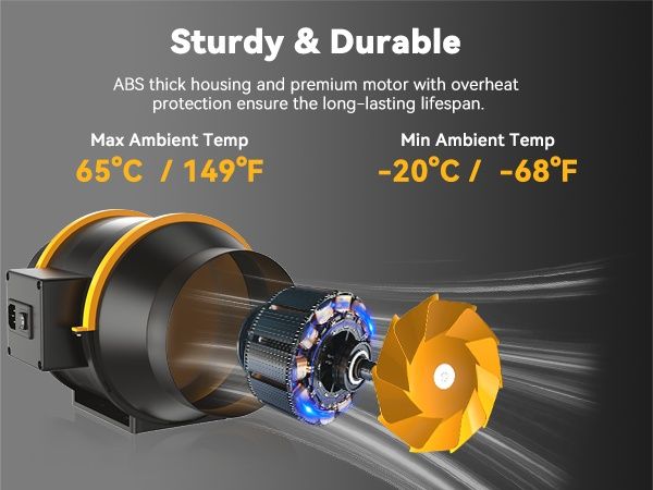Ф100, Ф125, Ф150 Канален/ тръбен вентилатор, двускоростен с до 530 м³ч