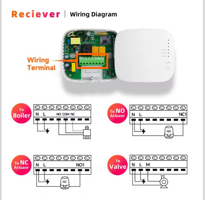 Termostat ambiental smart