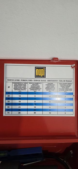 Aparat PPR nou  ITALY