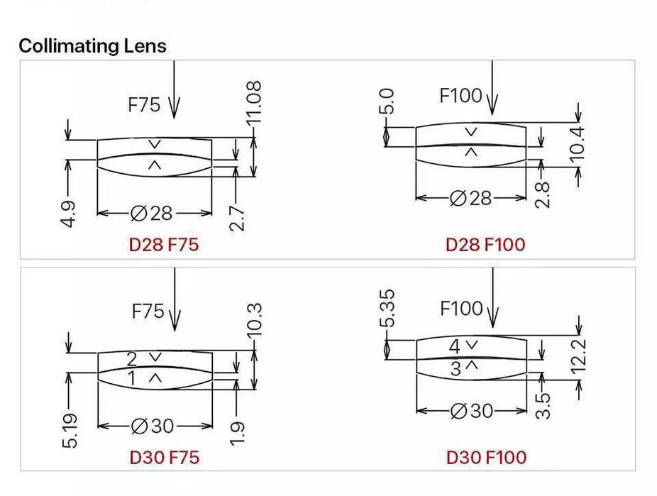 Коллиматор, фокус, центровка линза для лазерная станка. Senfeng Bodor