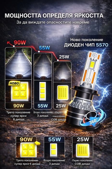 ПРОМОЦИЯ! LED крушки за вашия автомобил!