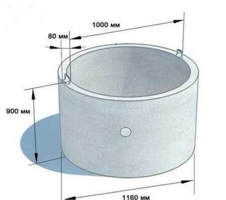 Изграждане на външна канализация, септични ями, дренаж, канал и др