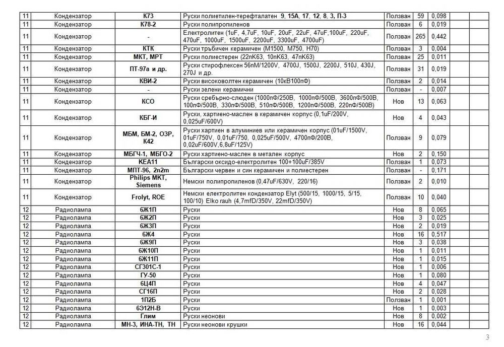 Електронни елементи - Електронна скрап