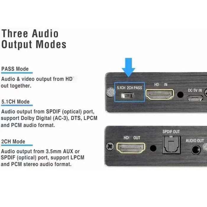 HDTV / HDMI AUDIO extractor