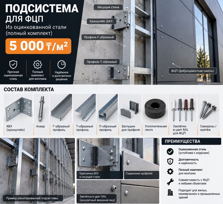 Фиброцементные фасадные панели (ФЦП)