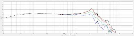 Difuzor DaytonAudio DC250-8 10"classicseries treated paper cone woofer