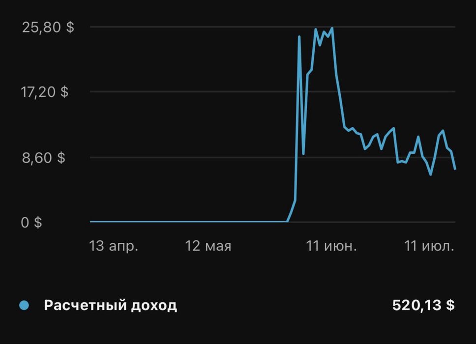 Продаются срочно ютуб каналы