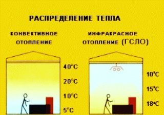 Газовое оборудование