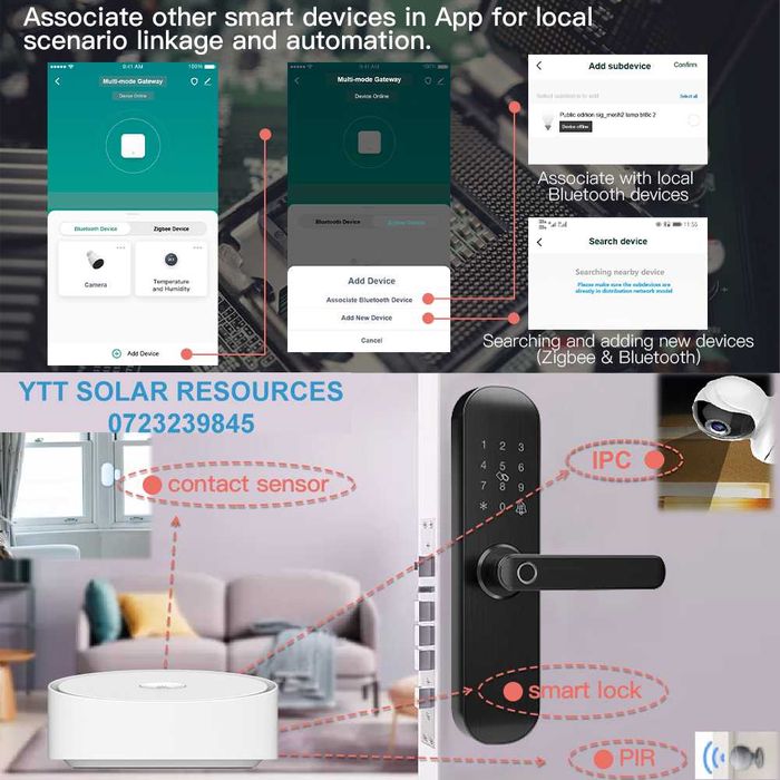 Gateway Multimode ZigBee Bluetooth SIG Mesh centrala alarma