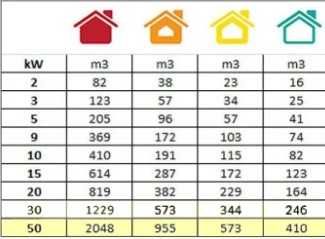 Дизелов калорифер, 50 kW, 2048 m³, Полша, 2год. гаранция.