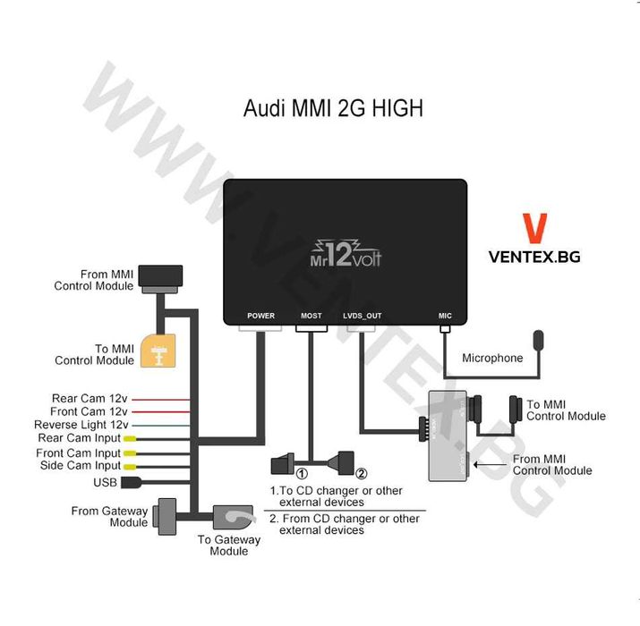 CarPlay и Android Auto интерфейс за Audi A6 A8 Q7 MMI 2G High Mr12Volt