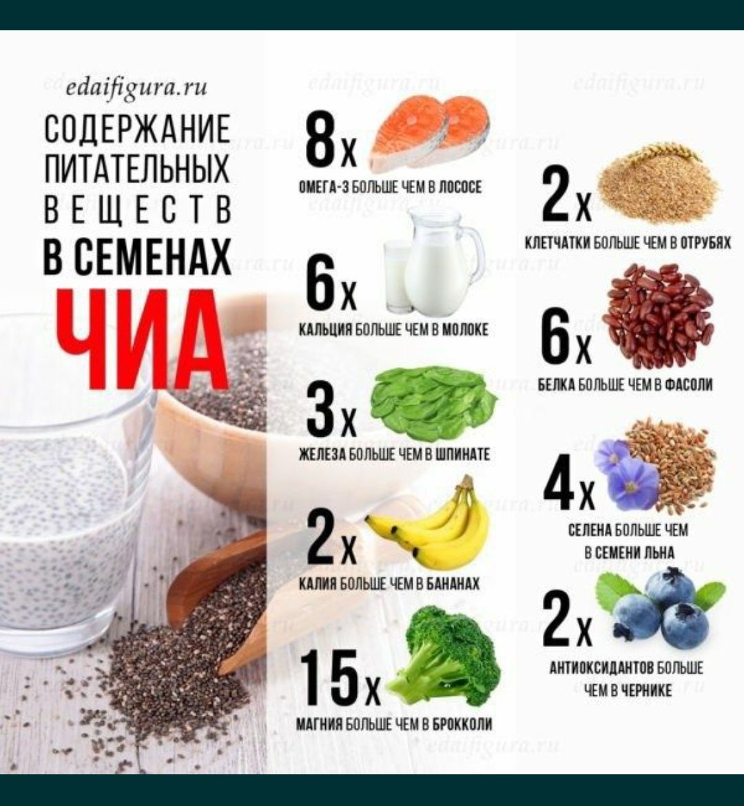 Семена чиа кальций содержат