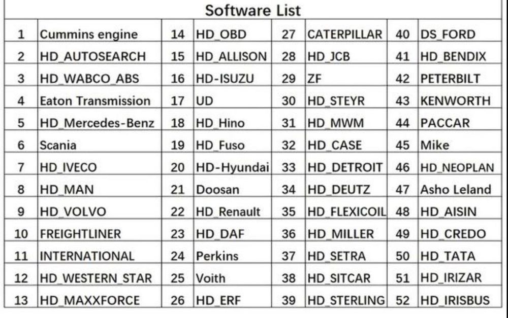 Scaner diagnoza camione utilaje 24v launch 129HD