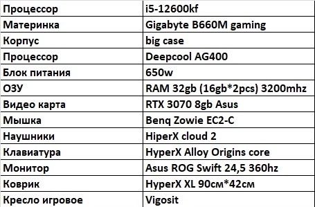 Продается компьютерный клуб