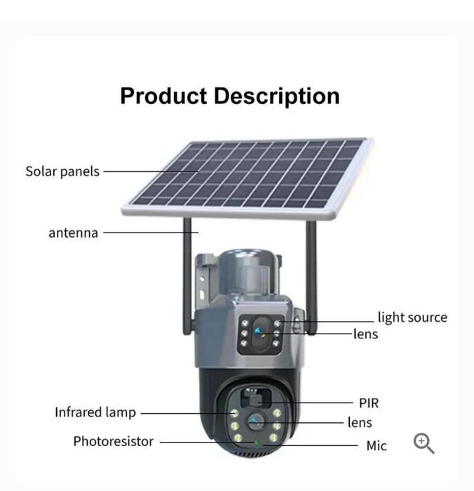Cameră supraveghere solară