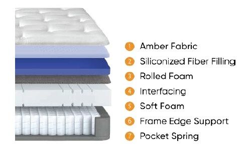 Set Pat tapitat cu led, soniera si lada depozitare + saltea ortopedica