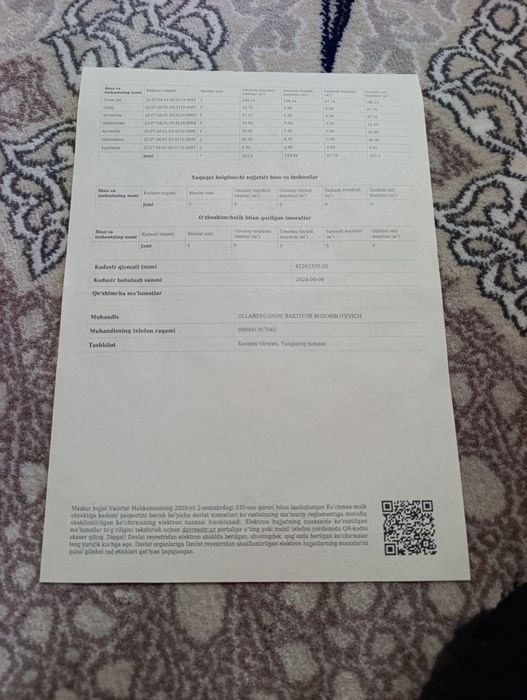 Уй сотилади срочно