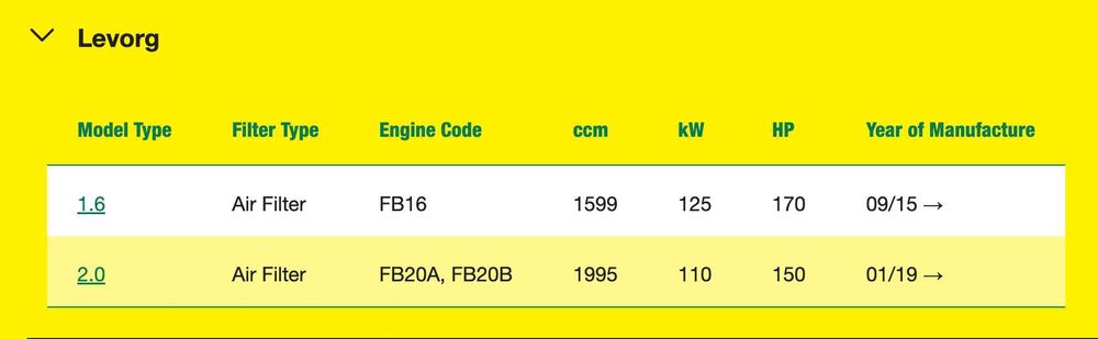 Въздушен филтър Mann-Filter C 2201 за Subaru