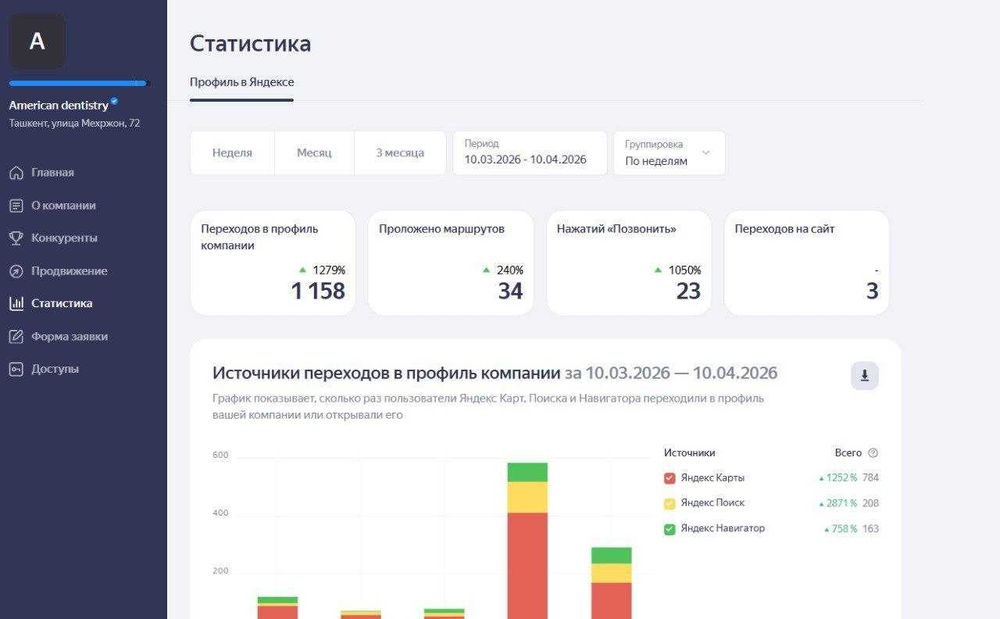 Новый поток клиентов из Яндекс и Google карт
