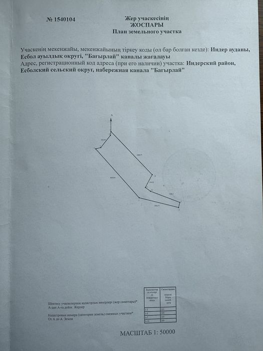 Земля под сельхоз назначения