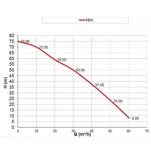 Бензинова моторна помпа KAMA 390 m3, 13 к.с., 66 м3/ч, 7.5 bar, 100 mm