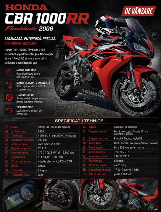 Honda CBR 1000RR Fireblade