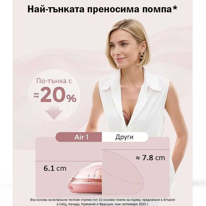 Momcozy Air 1 Ultra-slim - смарт двойна електрическа помпа за кърма, най-нов и най-висок клас модел