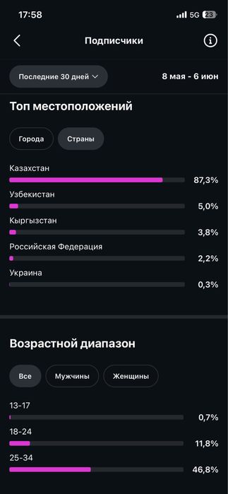 Продаётся Instagram-аккаунт
