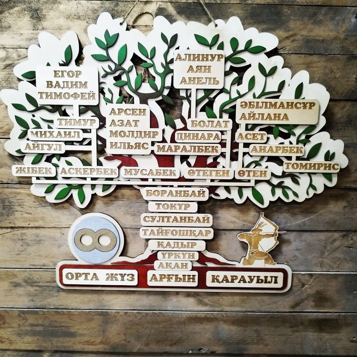 Шежире, 7ата, дерево