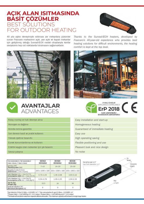 Лучистые обогреватели