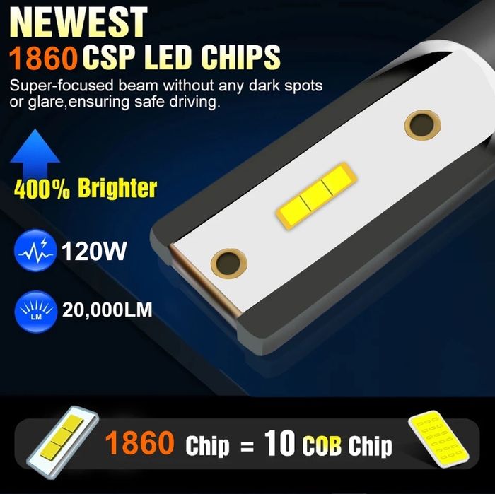 Becuri LED YHKOMS 80W H4 H7 H8 H9 H11 4300k 5000k 6500k 8000k
