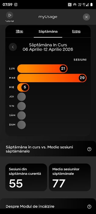 Aparat glo Hilo Plus